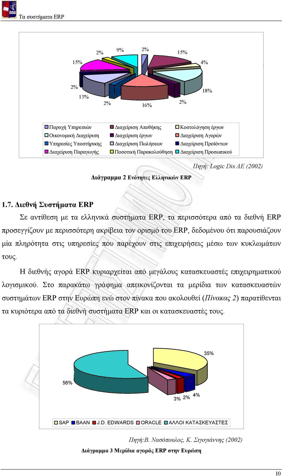 Διεθνή Συστήματα ERP Σε αντίθεση με τα ελληνικά συστήματα ERP, τα περισσότερα από τα διεθνή ERP προσεγγίζουν με περισσότερη ακρίβεια τον ορισμό του ERP, δεδομένου ότι παρουσιάζουν μία πληρότητα στις
