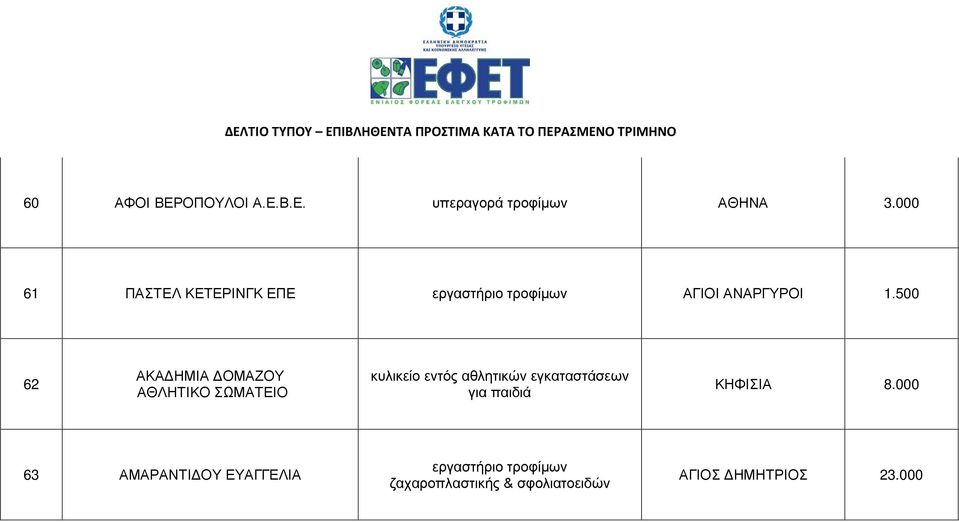 500 62 ΑΚΑΔΗΜΙΑ ΔΟΜΑΖΟΥ ΑΘΛΗΤΙΚΟ ΣΩΜΑΤΕΙΟ κυλικείο εντός αθλητικών εγκαταστάσεων