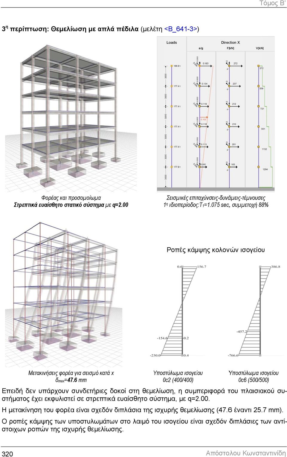 6 mm 0c2 (400/400) 0c6 (500/500) Επειδή δεν υπάρχουν συνδετήριες δοκοί στη θεµελίωση, η συµπεριφορά του πλαισιακού συστήµατος έχει εκφυλιστεί σε στρεπτικά ευαίσθητο σύστηµα, µε q=2.00. Η µετακίνηση του φορέα είναι σχεδόν διπλάσια της ισχυρής θεµελίωσης (47.