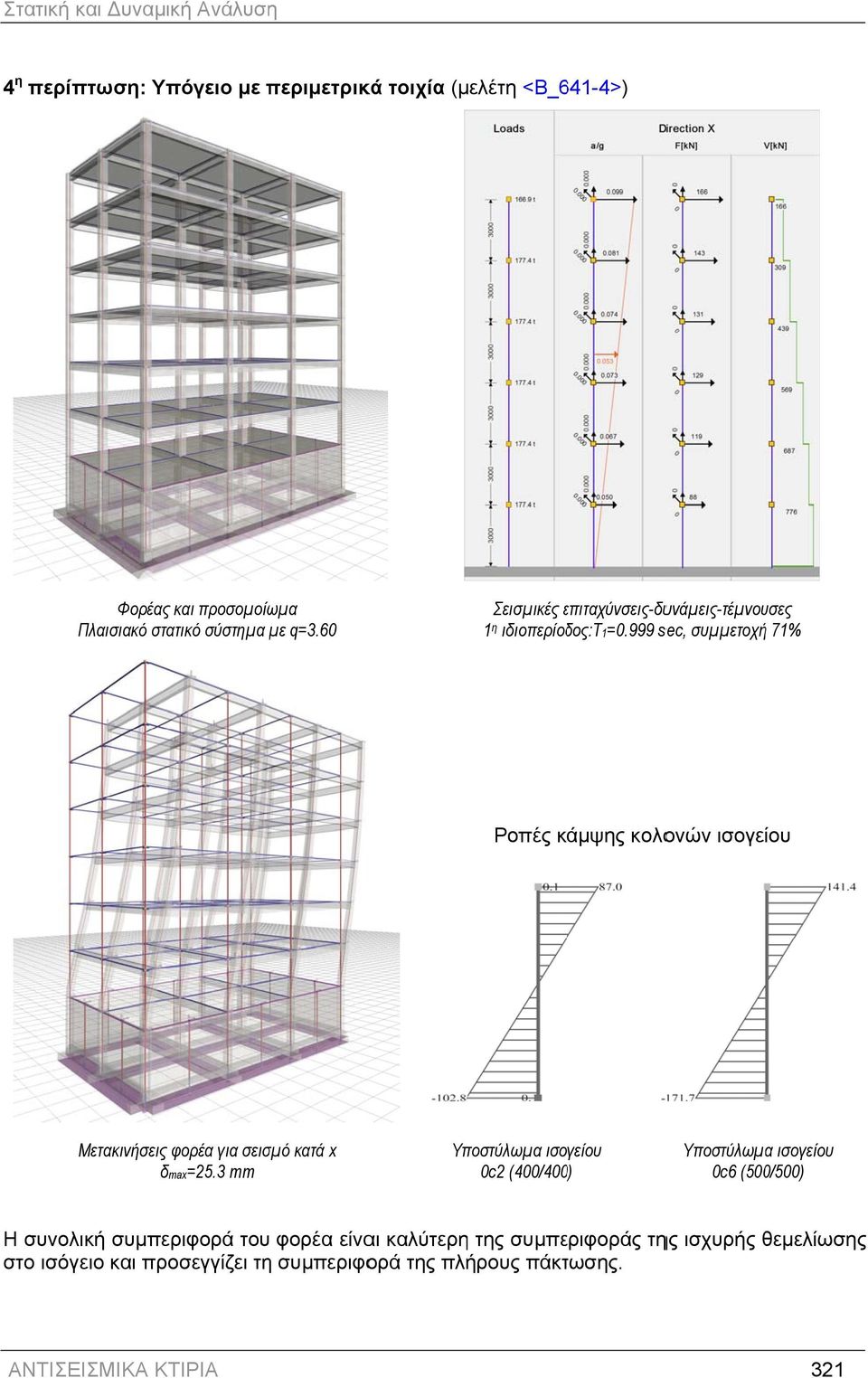 999 sec, συµµετοχήή 71% Ροπές κάµψης κολονών ισογείου Μετακινήσεις φορέα για σεισµό κατά x δmax=25.