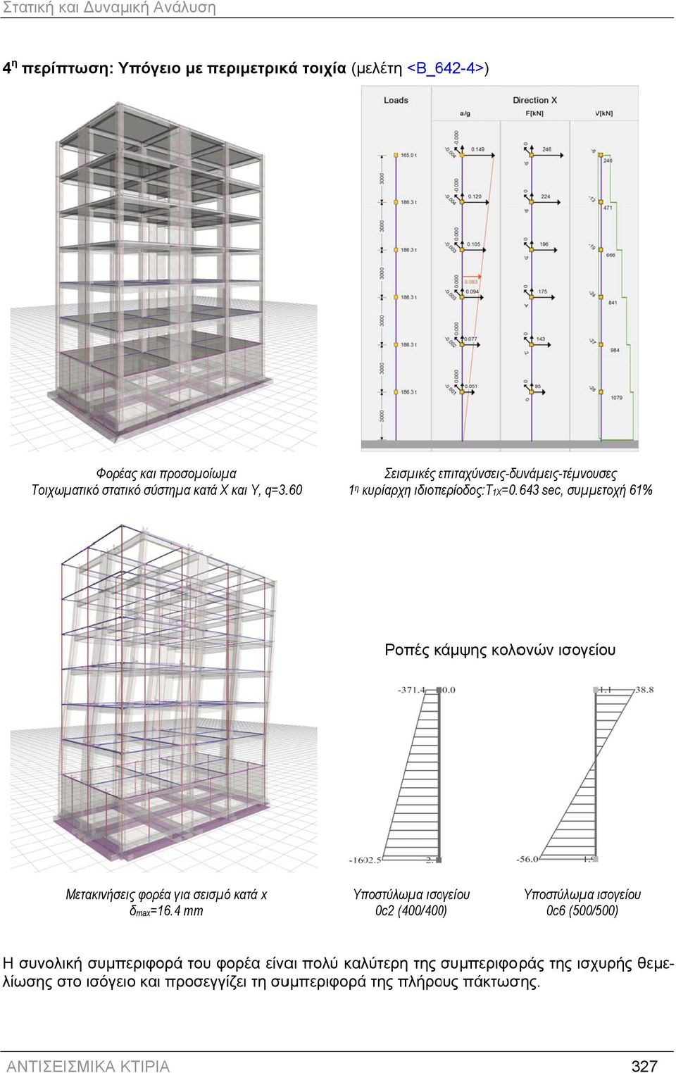643 sec, συµµ µετοχή 61% Ροπές κάµψης κολονών ισογείου Μετακινήσεις φορέα για σεισµό κατά x δmax=16.