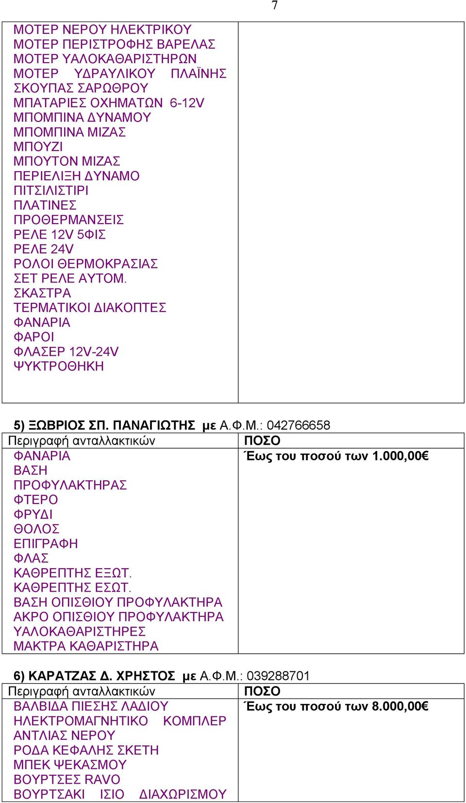 ΠΑΝΑΓΙΩΤΗΣ με Α.Φ.Μ.: 042766658 ΦΑΝΑΡΙΑ Έως του ποσού των 1.000,00 ΒΑΣΗ ΠΡΟΦΥΛΑΚΤΗΡΑΣ ΦΤΕΡΟ ΦΡΥΔΙ ΘΟΛΟΣ ΕΠΙΓΡΑΦΗ ΦΛΑΣ ΚΑΘΡΕΠΤΗΣ ΕΞΩΤ. ΚΑΘΡΕΠΤΗΣ ΕΣΩΤ.