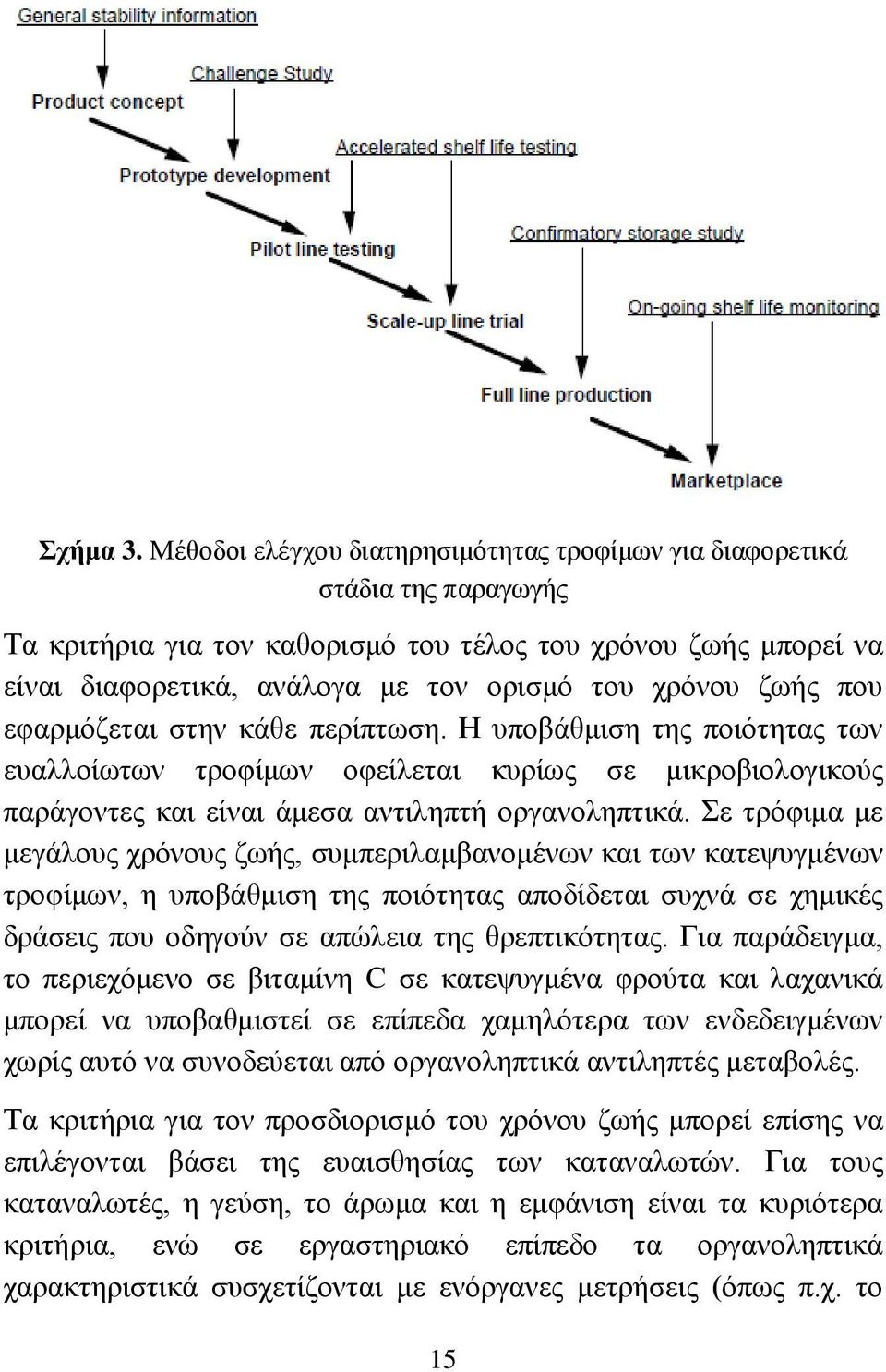 ζωής που εφαρμόζεται στην κάθε περίπτωση. Η υποβάθμιση της ποιότητας των ευαλλοίωτων τροφίμων οφείλεται κυρίως σε μικροβιολογικούς παράγοντες και είναι άμεσα αντιληπτή οργανοληπτικά.