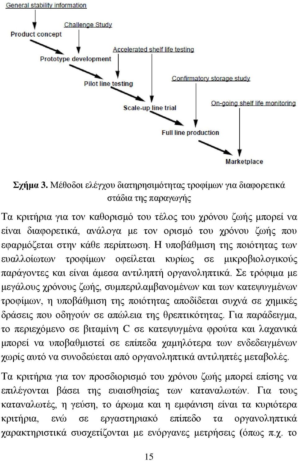 ζωής που εφαρμόζεται στην κάθε περίπτωση. Η υποβάθμιση της ποιότητας των ευαλλοίωτων τροφίμων οφείλεται κυρίως σε μικροβιολογικούς παράγοντες και είναι άμεσα αντιληπτή οργανοληπτικά.