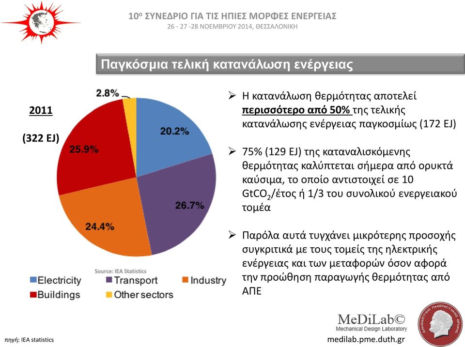 το οποίο αντιστοιχεί σε 10 GtCO 2 /έτος ή 1/3 του συνολικού ενεργειακού τομέα Παρόλα αυτά τυγχάνει μικρότερης προσοχής