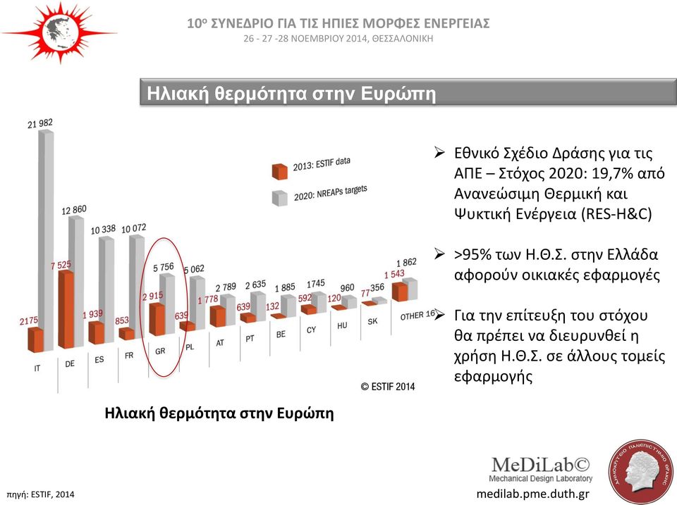 >95% των Η.Θ.Σ.