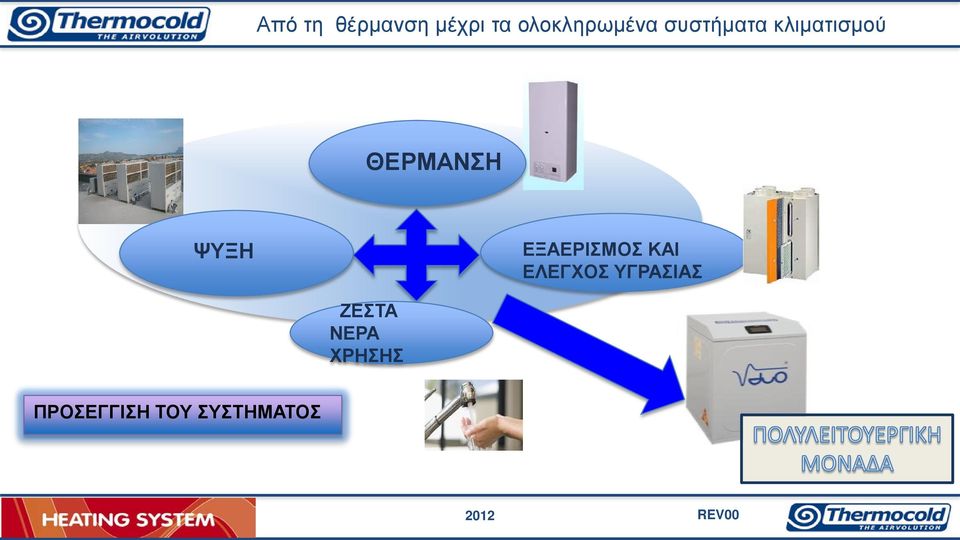 ΕΞΑΕΡΙΣΜΟΣ ΚΑΙ ΕΛΕΓΧΟΣ ΥΓΡΑΣΙΑΣ ΖΕΣΤΑ