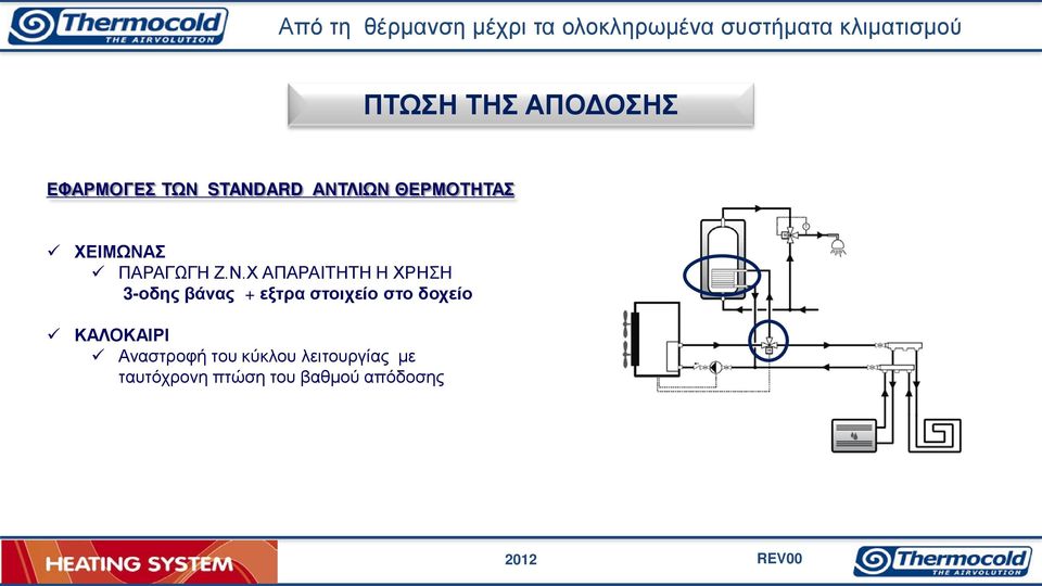 Ν.Χ ΑΠΑΡΑΙΤΗΤΗ Η ΧΡΗΣΗ 3-οδης βάνας + εξτρα στοιχείο στο δοχείο