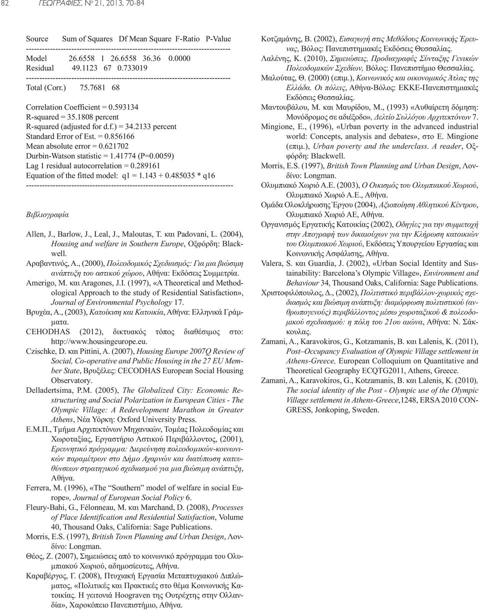 1808 percent R-squared (adjusted for d.f.) = 34.2133 percent Standard Error of Est. = 0.856166 Mean absolute error = 0.621702 Durbin-Watson statistic = 1.41774 (P=0.