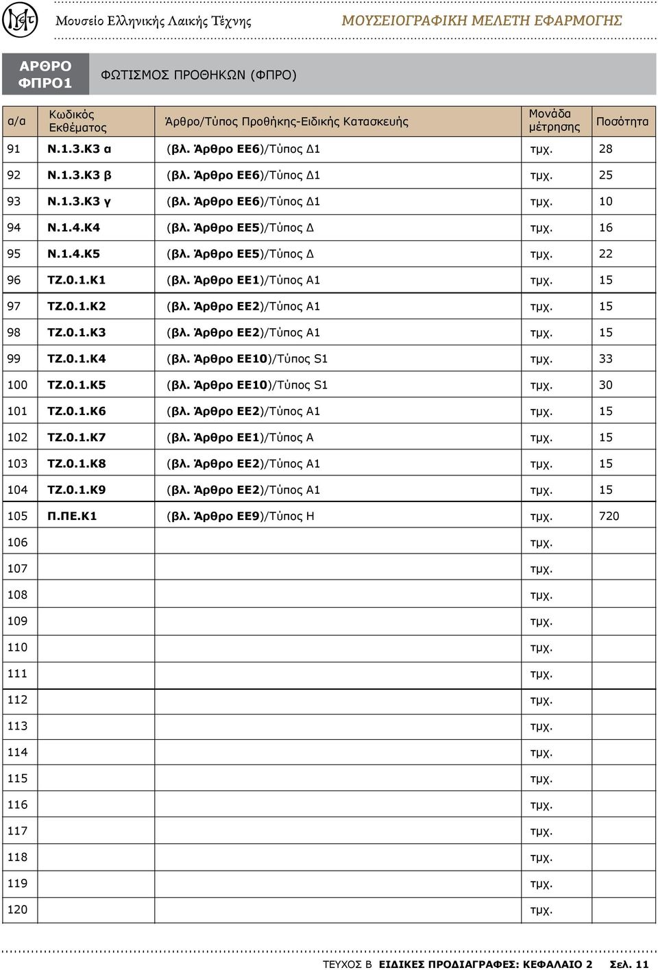 0.1.Κ ΕΕ2)/Τύπος Α1 15 99 ΤΖ.0.1.Κ4 ΕΕ)/Τύπος S1 0 ΤΖ.0.1.Κ5 ΕΕ)/Τύπος S1 0 1 ΤΖ.0.1.Κ6 ΕΕ2)/Τύπος Α1 15 2 ΤΖ.0.1.Κ7 ΕΕ1)/Τύπος Α 15 ΤΖ.