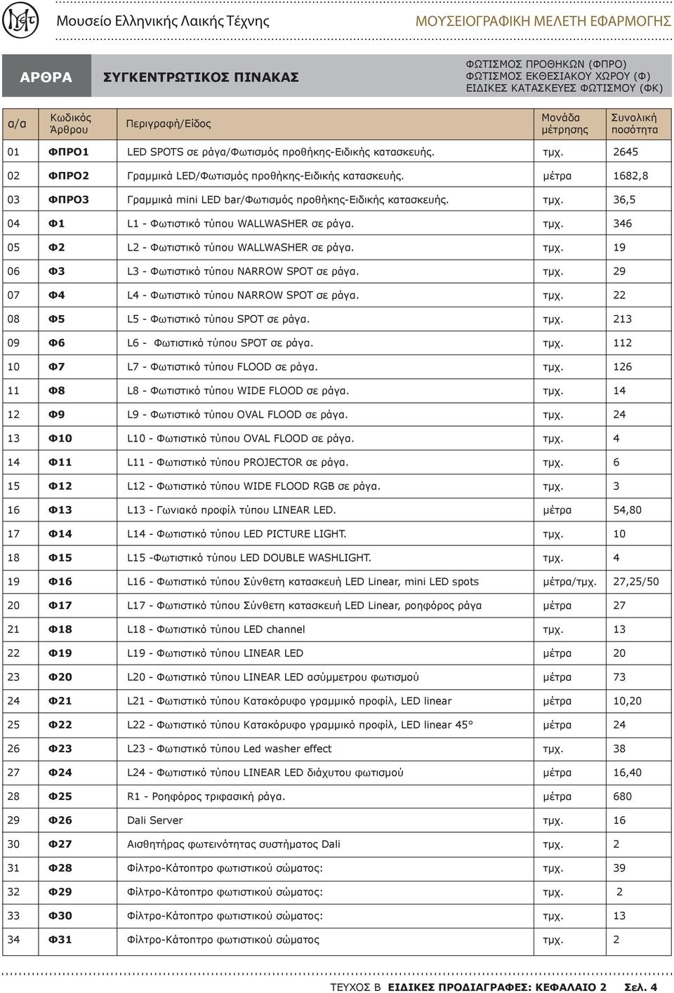6,5 04 Φ1 L1 - Φωτιστικό τύπου WALLWASHER σε ράγα. 46 05 Φ2 L2 - Φωτιστικό τύπου WALLWASHER σε ράγα. 19 06 Φ L - Φωτιστικό τύπου NARROW SPOT σε ράγα. 29 07 Φ4 L4 - Φωτιστικό τύπου NARROW SPOT σε ράγα.