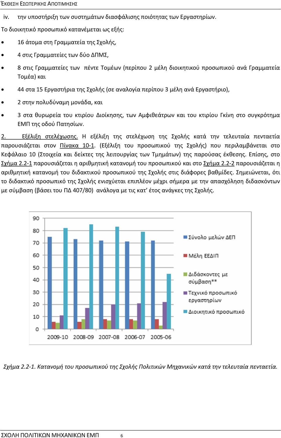Γραμματεία Τομέα) και 44 στα 15 Εργαστήρια της Σχολής (σε αναλογία περίπου 3 μέλη ανά Εργαστήριο), 2 στην πολυδύναμη μονάδα, και 3 στα θυρωρεία του κτιρίου Διοίκησης, των Αμφιθεάτρων και του κτιρίου
