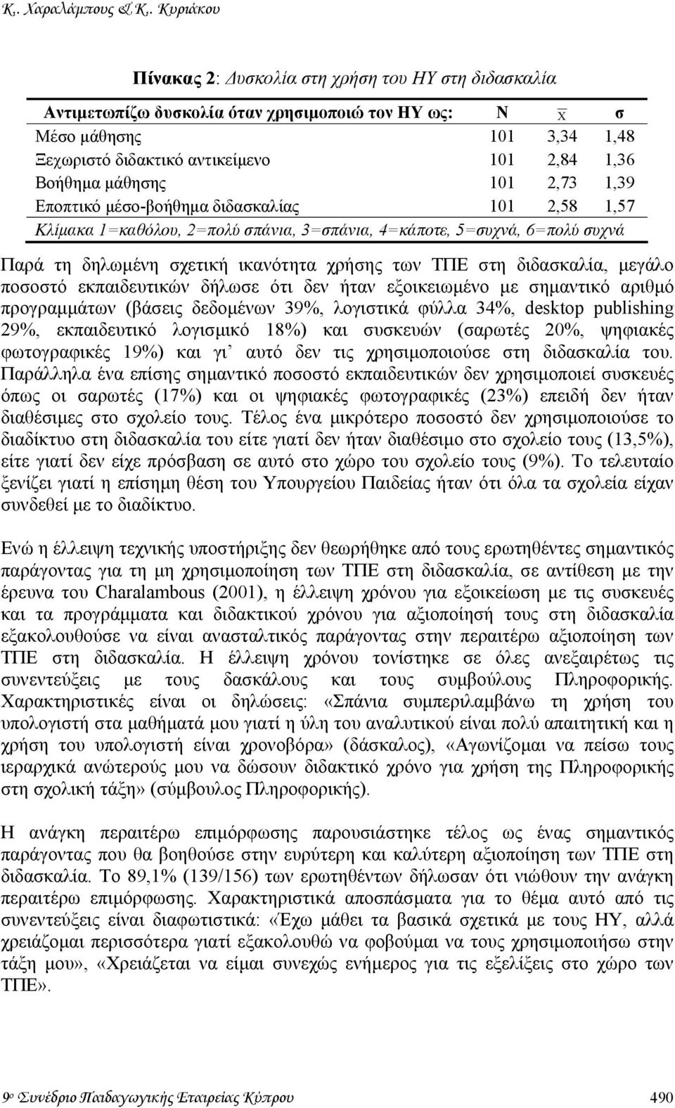 µάθησης 101 2,73 1,39 Εποπτικό µέσο-βοήθηµα διδασκαλίας 101 2,58 1,57 Κλίµακα 1=καθόλου, 2=πολύ σπάνια, 3=σπάνια, 4=κάποτε, 5=συχνά, 6=πολύ συχνά Παρά τη δηλωµένη σχετική ικανότητα χρήσης των ΤΠΕ στη