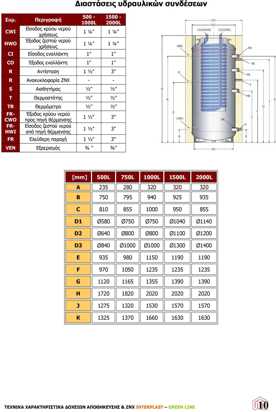 FR Ελεύθερη παροχή 1 ½ 3 VEN Εξαερισμός ¾ ¾ [mm] 500L 750L 1000L 1500L 2000L A 235 280 320 320 320 B 750 795 940 925 935 C 810 855 1000 950 855 D1 Ø580 Ø750 Ø750 Ø1040 Ø1140 D2 Ø640 Ø800 Ø800 Ø1100