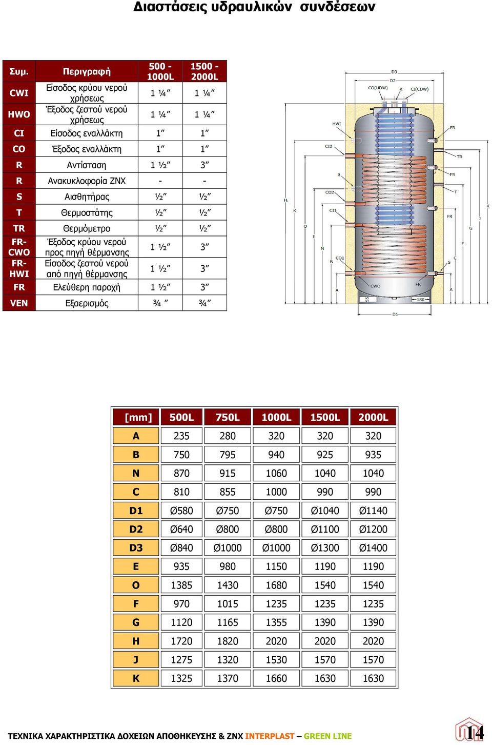 - S Αισθητήρας ½ ½ T Θερμοστάτης ½ ½ TR Θερμόμετρο ½ ½ FR- CWO FR- HWI Έξοδος κρύου νερού προς πηγή θέρμανσης Είσοδος ζεστού νερού από πηγή θέρμανσης 1 ½ 3 1 ½ 3 FR Ελεύθερη παροχή 1 ½ 3 VEN