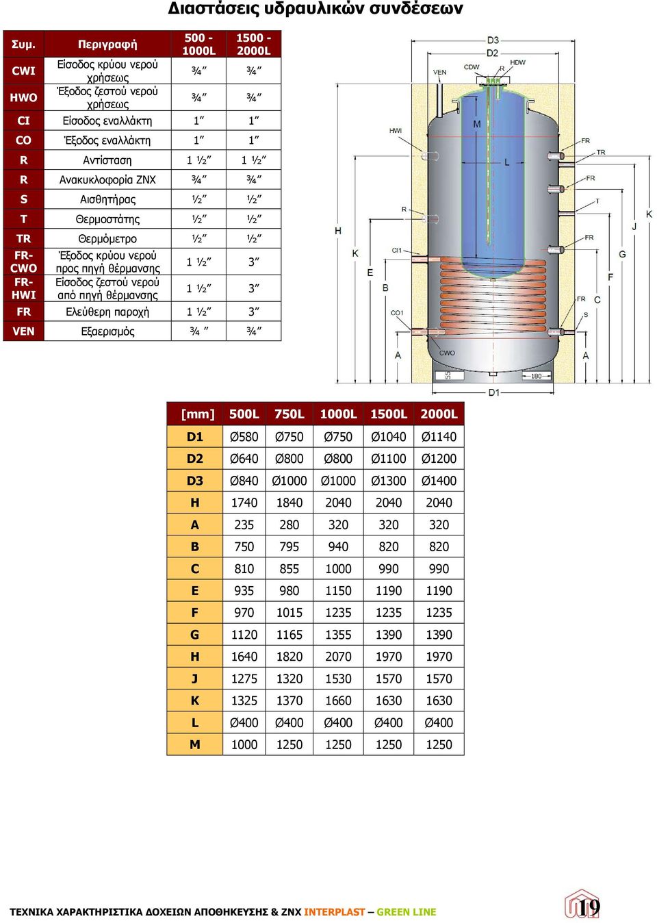 3 FR Ελεύθερη παροχή 1 ½ 3 VEN Εξαερισμός ¾ ¾ [mm] 500L 750L 1000L 1500L 2000L D1 Ø580 Ø750 Ø750 Ø1040 Ø1140 D2 Ø640 Ø800 Ø800 Ø1100 Ø1200 D3 Ø840 Ø1000 Ø1000 Ø1300 Ø1400 H 1740 1840 2040 2040 2040 A