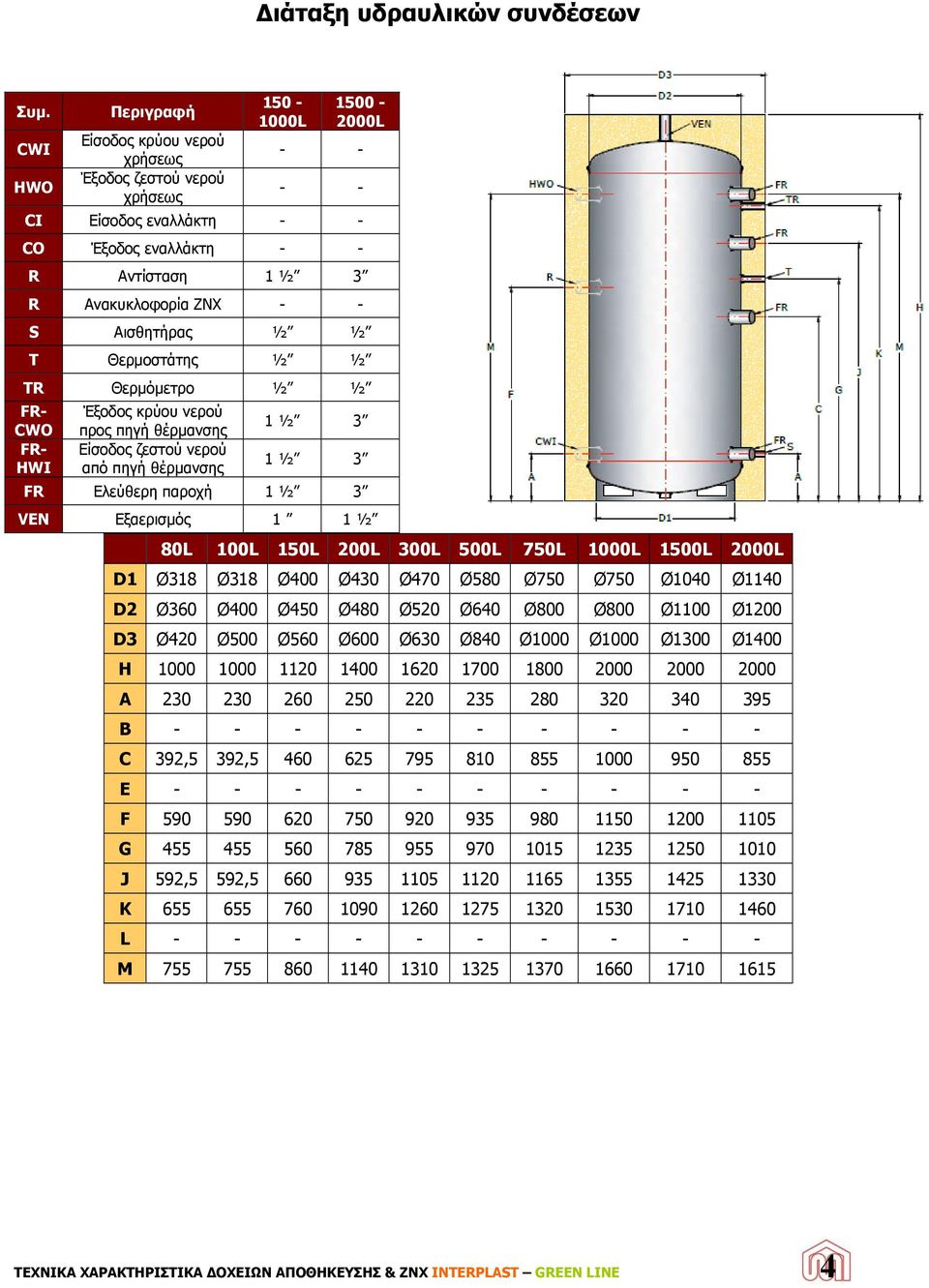 Αισθητήρας ½ ½ T Θερμοστάτης ½ ½ TR Θερμόμετρο ½ ½ FR- CWO FR- HWI Έξοδος κρύου νερού προς πηγή θέρμανσης Είσοδος ζεστού νερού από πηγή θέρμανσης 1 ½ 3 1 ½ 3 FR Ελεύθερη παροχή 1 ½ 3 VEN Εξαερισμός 1