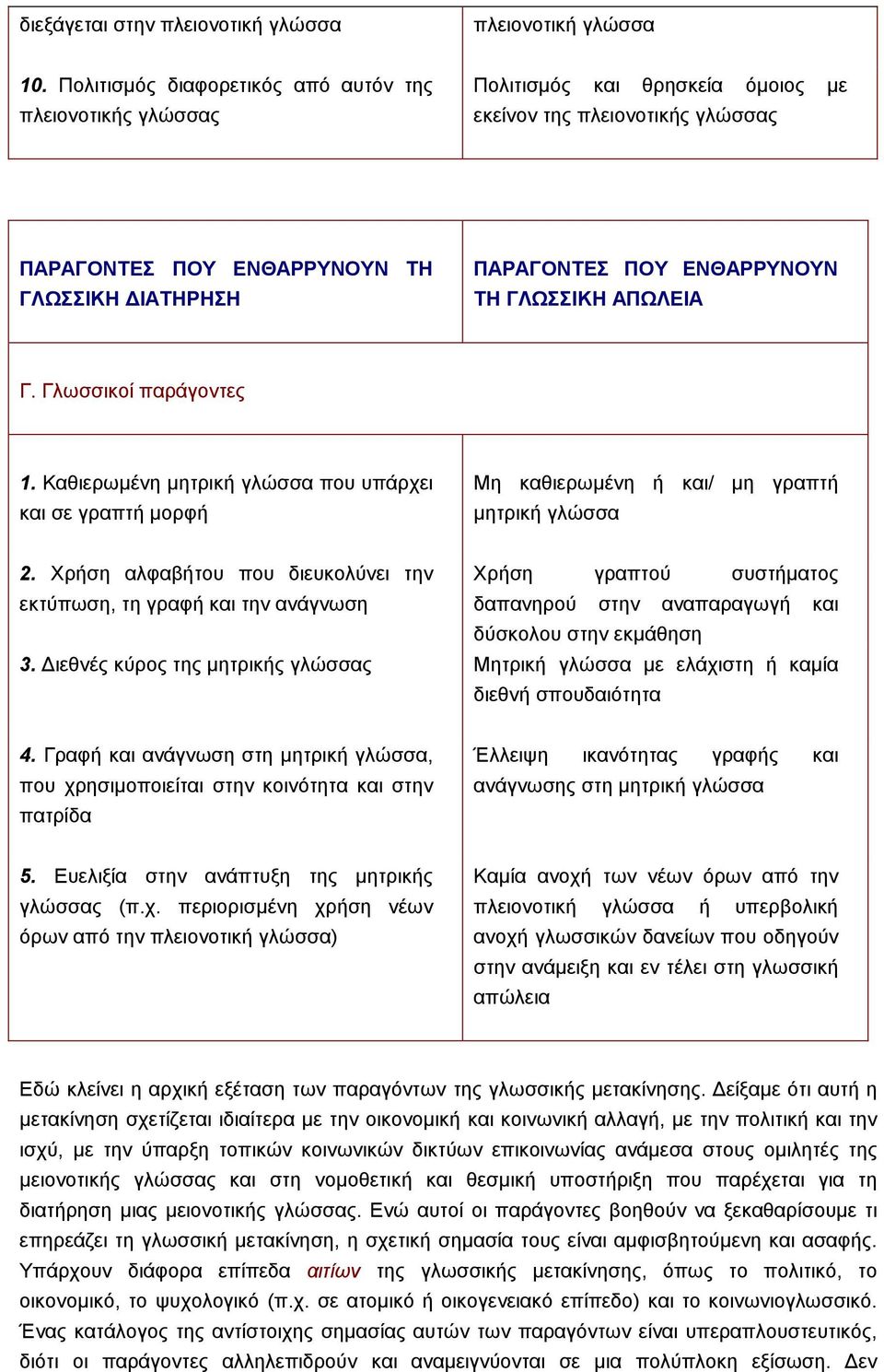 ΕΝΘΑΡΡΥΝΟΥΝ ΤΗ ΓΛΩΣΣΙΚΗ ΑΠΩΛΕΙΑ Γ. Γλωσσικοί παράγοντες 1. Καθιερωµένη µητρική γλώσσα που υπάρχει και σε γραπτή µορφή Μη καθιερωµένη ή και/ µη γραπτή µητρική γλώσσα 2.