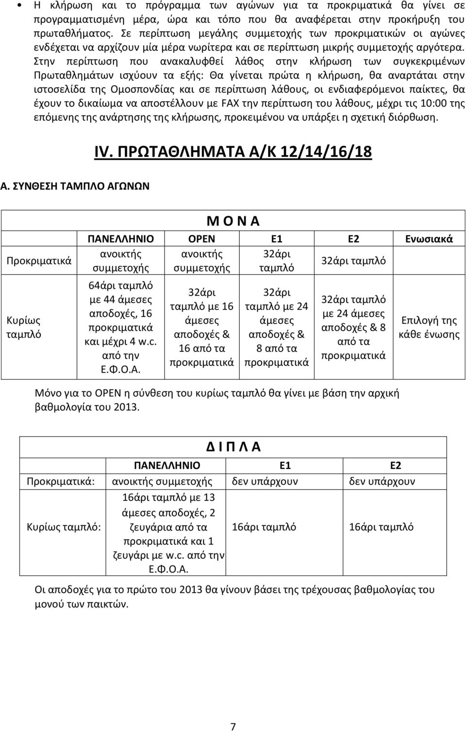 Στην περίπτωση που ανακαλυφθεί λάθος στην κλήρωση των συγκεκριμένων Πρωταθλημάτων ισχύουν τα εξής: Θα γίνεται πρώτα η κλήρωση, θα αναρτάται στην ιστοσελίδα της Ομοσπονδίας και σε περίπτωση λάθους, οι