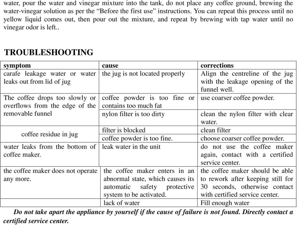 . TROUBLESHOOTING symptom cause corrections carafe leakage water or water the jug is not located properly Align the centreline of the jug leaks out from lid of jug with the leakage opening of the The