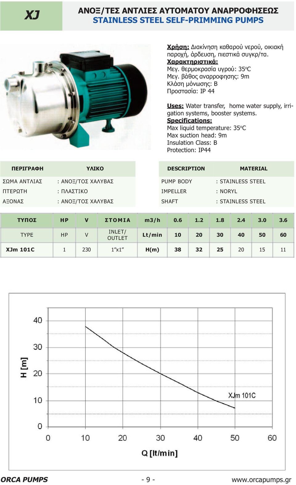 βάθος αναρροφησης: 9m Uses: Water transfer, home water supply, irrigation systems, booster systems.