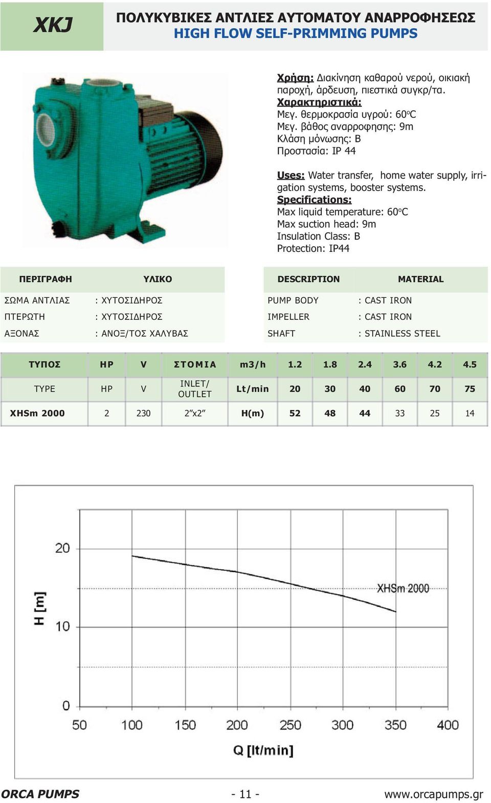 βάθος αναρροφησης: 9m Uses: Water transfer, home water supply, irrigation systems, booster systems.