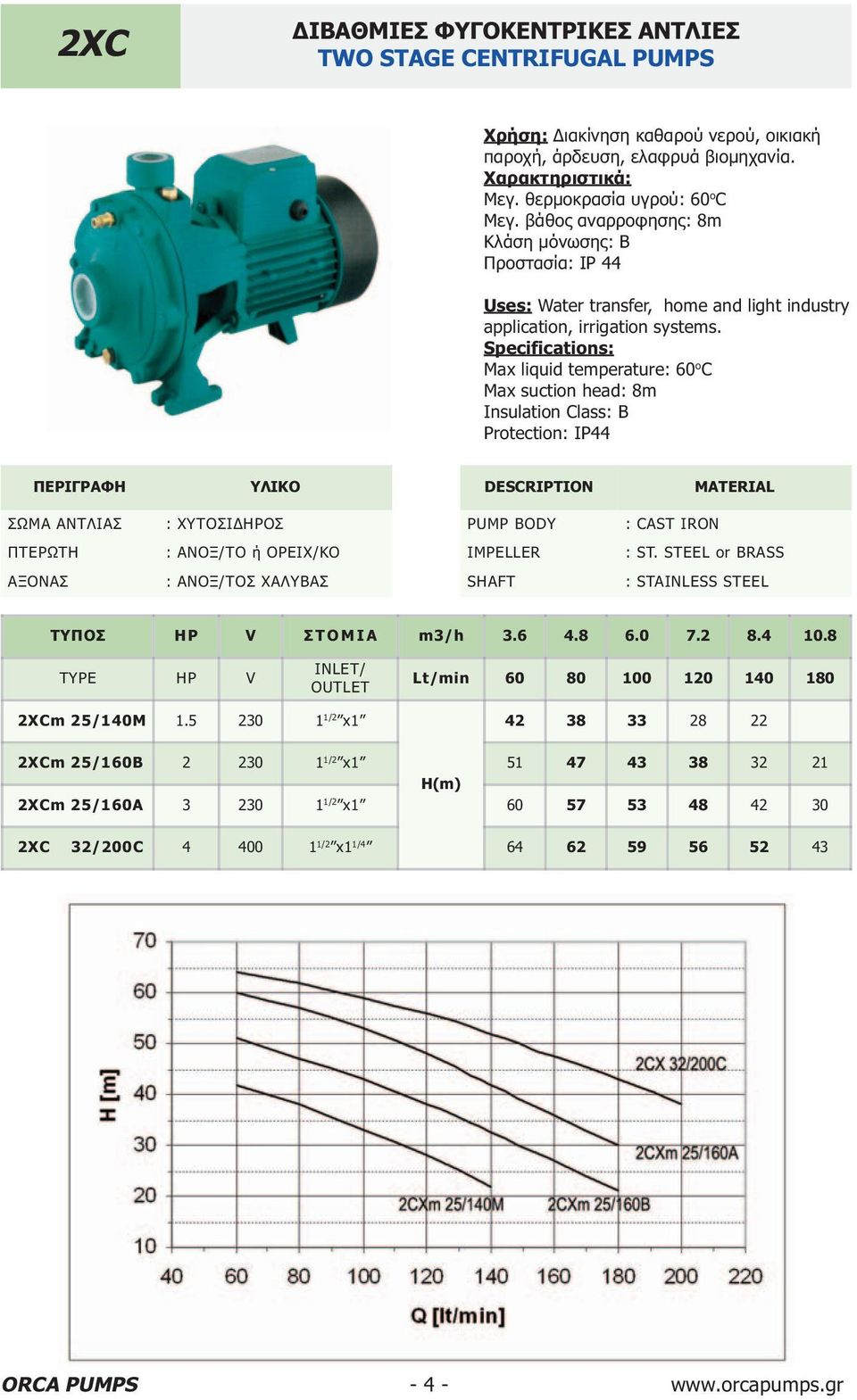 Max suction head: 8m : ΑΝΟΞ/ΤΟ ή ΟΡΕΙΧ/ΚΟ : ST. STEEL or BRASS ΤΥΠΟΣ HP V Σ Τ Ο Μ Ι Α m3/h 3.6 4.8 6.0 7.2 8.4 10.