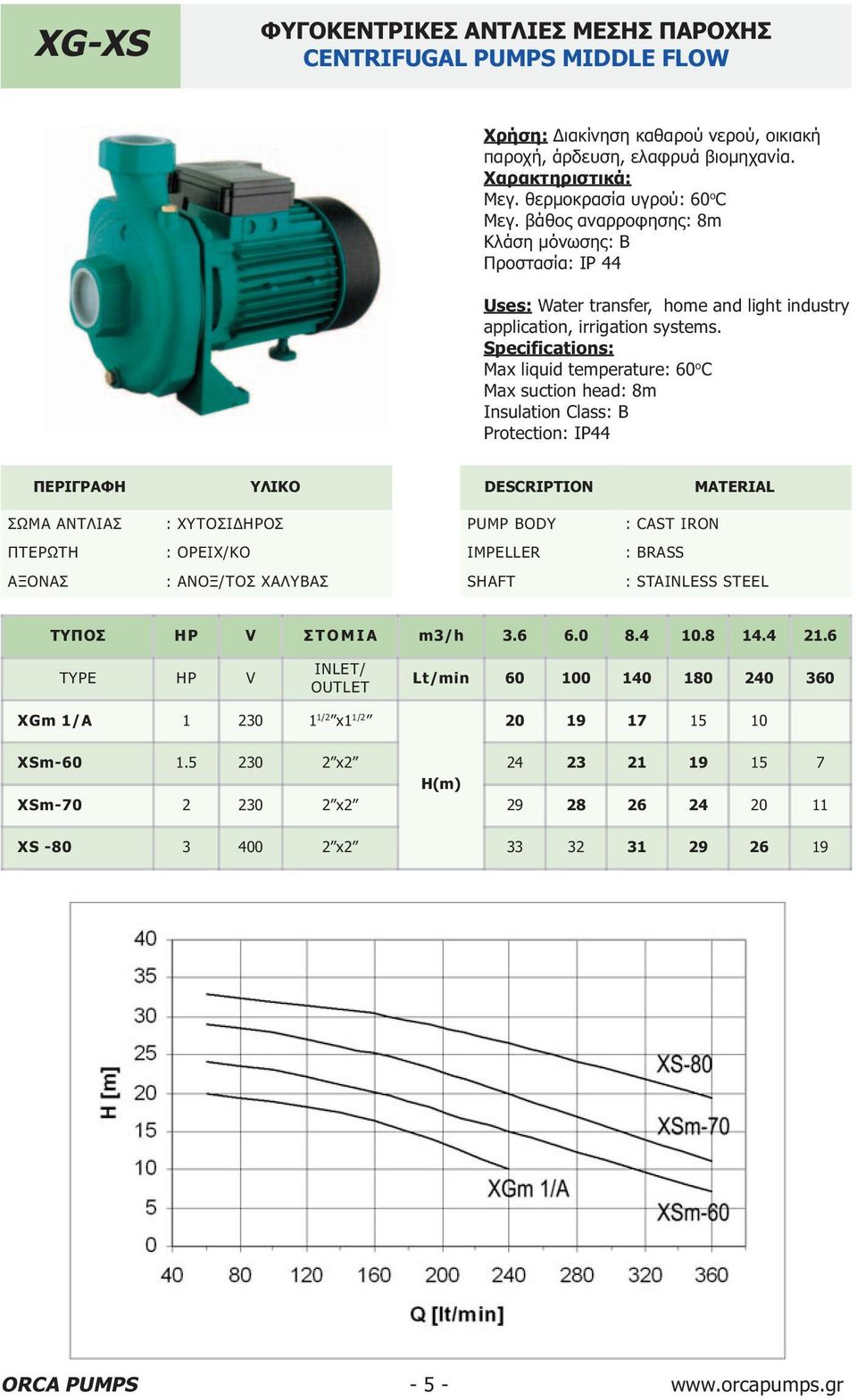 Max suction head: 8m : ΟΡΕΙΧ/ΚΟ : BRASS ΤΥΠΟΣ HP V Σ Τ Ο Μ Ι Α m3/h 3.6 6.0 8.4 10.8 14.4 21.