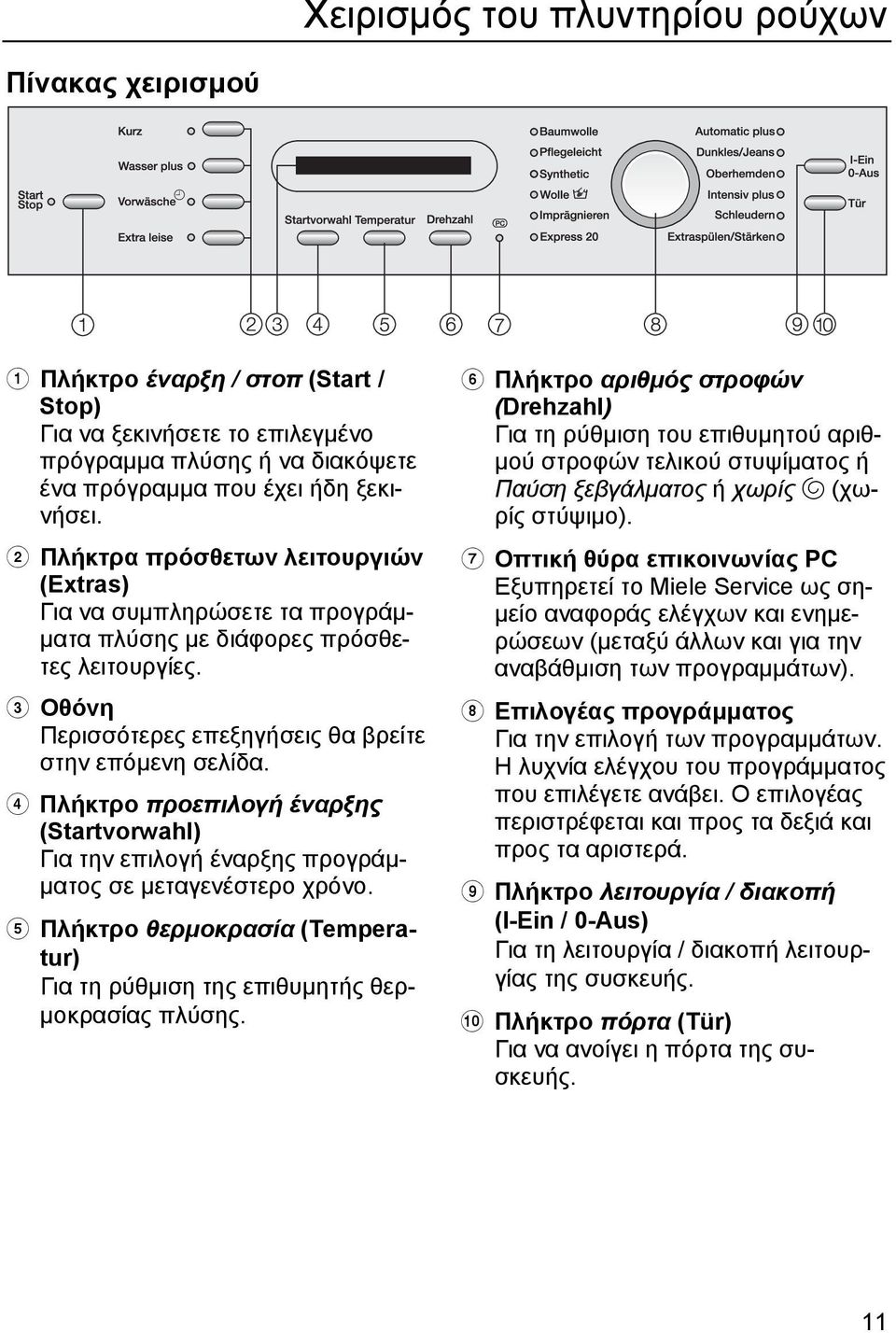 Πλήκτρο προεπιλογή έναρξης (Startvorwahl) Για την επιλογή έναρξης προγράμματος σε μεταγενέστερο χρόνο. Πλήκτρο θερμοκρασία (Temperatur) Για τη ρύθμιση της επιθυμητής θερμοκρασίας πλύσης.