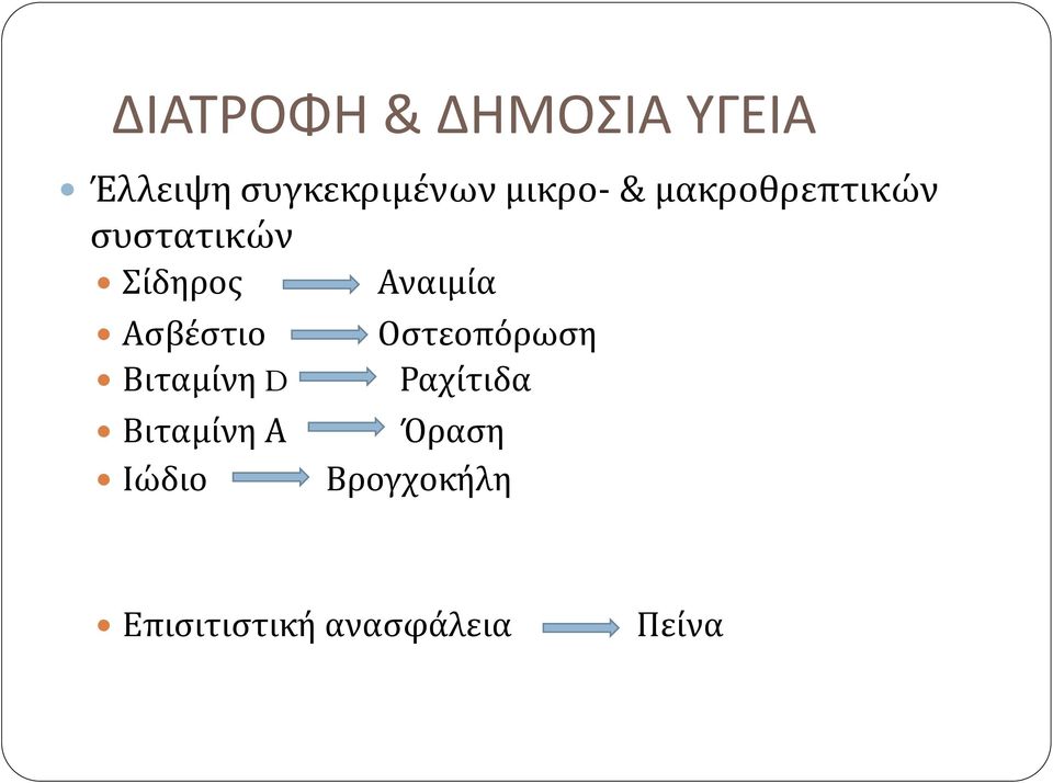 Ασβέστιο Βιταμίνη D Βιταμίνη Α Ιώδιο