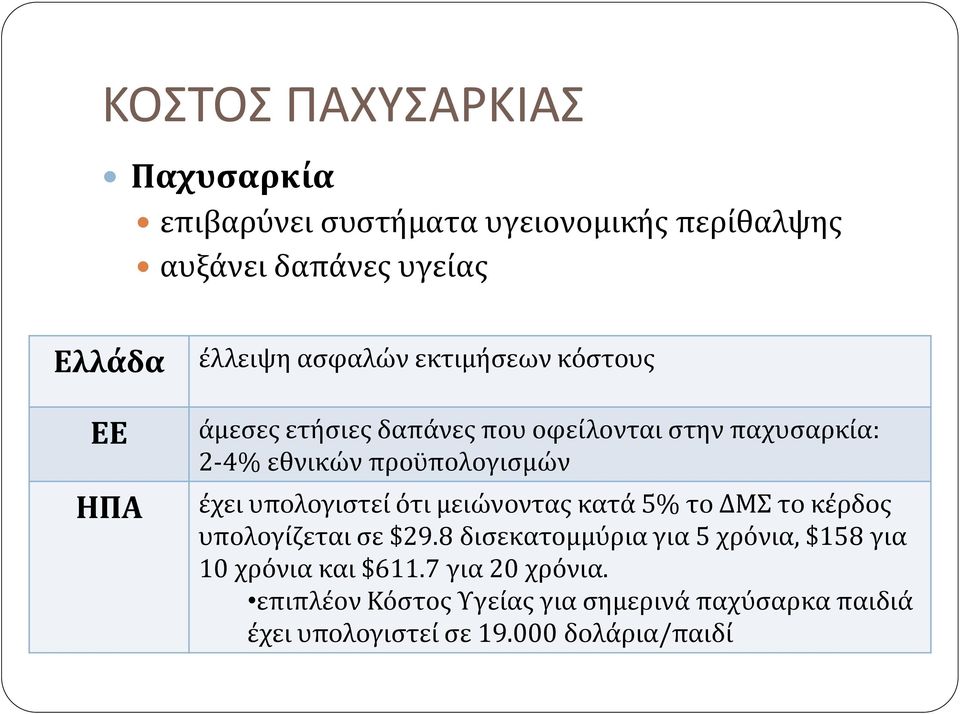 έχει υπολογιστεί ότι μειώνοντας κατά 5% το ΔΜΣ το κέρδος υπολογίζεται σε $29.