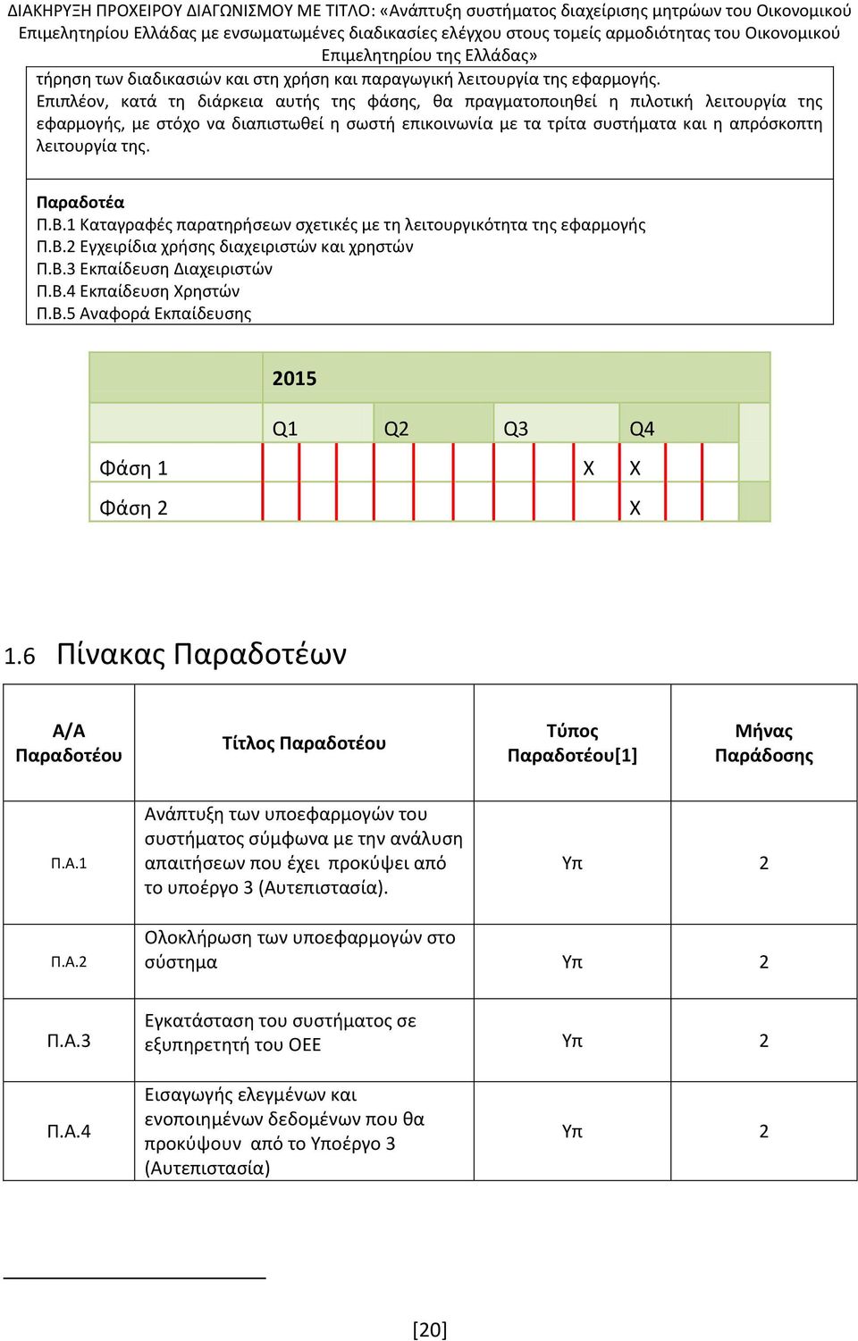 Παραδοτέα Π.Β.1 Καταγραφές παρατηρήσεων σχετικές με τη λειτουργικότητα της εφαρμογής Π.Β.2 Εγχειρίδια χρήσης διαχειριστών και χρηστών Π.Β.3 Εκπαίδευση Διαχειριστών Π.Β.4 Εκπαίδευση Χρηστών Π.Β.5 Αναφορά Εκπαίδευσης 2015 Q1 Q2 Q3 Q4 Φάση 1 Χ Χ Φάση 2 Χ 1.