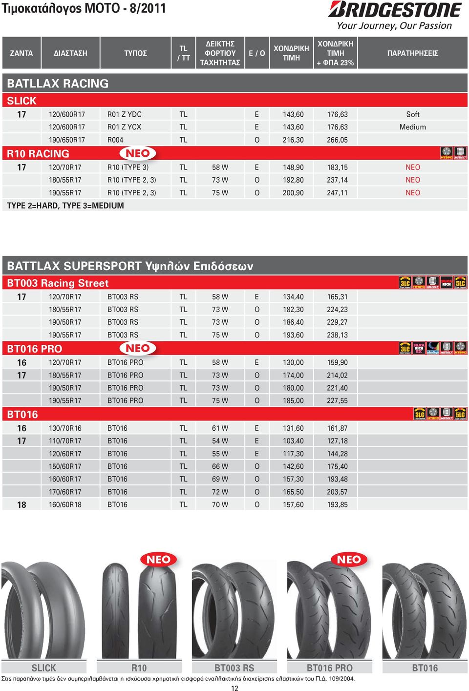 200,90 247,11 NEO TYPE 2=HARD, TYPE 3=MEDIUM BATTLAX SUPERSPORT Υψηλών Επιδόσεων BT003 Racing Street 17 120/70R17 BT003 RS TL 58 W E 134,40 165,31 ΒΤ016 PRO 180/55R17 BT003 RS TL 73 W O 182,30 224,23