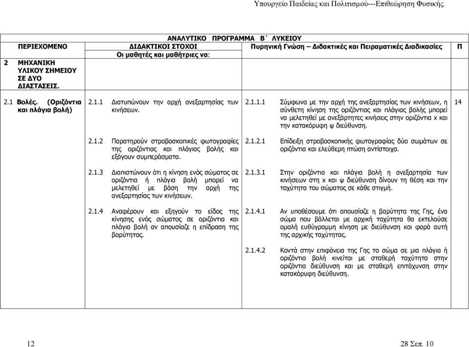 1 Διατυπώνουν την αρχή ανεξαρτησίας των κινήσεων..1.1.1 Σύμφωνα με την αρχή της ανεξαρτησίας των κινήσεων, η σύνθετη κίνηση της οριζόντιας και πλάγιας βολής μπορεί να μελετηθεί με ανεξάρτητες κινήσεις στην οριζόντια x και την κατακόρυφη ψ διεύθυνση.