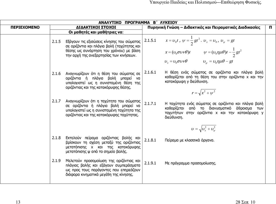 x 0, gt x ( 0 )t 1 ( 0 ) t gt x 0 gt 0.1.6.1 Η θέση ενός σώματος σε οριζόντια και πλάγια βολή καθορίζεται από τη θέση του στην οριζόντια x και την κατακόρυφη y διεύθυνση. r x.1.7.