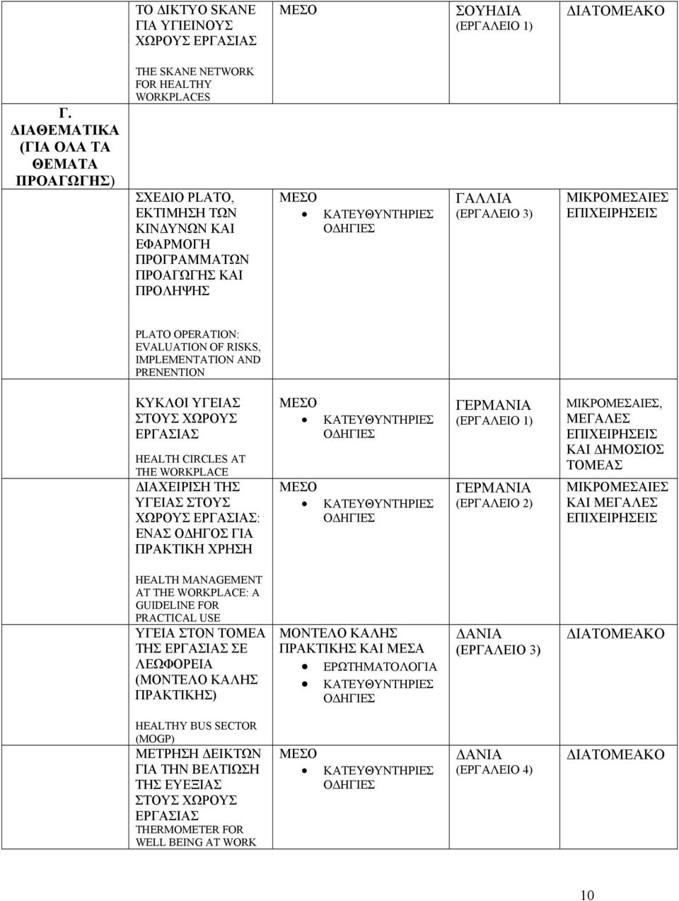 EVALUATION OF RISKS, IMPLEMENTATION AND PRENENTION ΚΥΚΛΟΙ ΣΤΟΥΣ ΧΩΡΟΥΣ ΕΡΓΑΣΙΑΣ HEALTH CIRCLES AT THE WORKPLACE ΔΙΑΧΕΙΡΙΣΗ ΤΗΣ ΣΤΟΥΣ : ΕΝΑΣ ΟΔΗΓΟΣ ΓΙΑ ΠΡΑΚΤΙΚΗ ΧΡΗΣΗ ΓΕΡΜΑΝΙΑ ΓΕΡΜΑΝΙΑ,