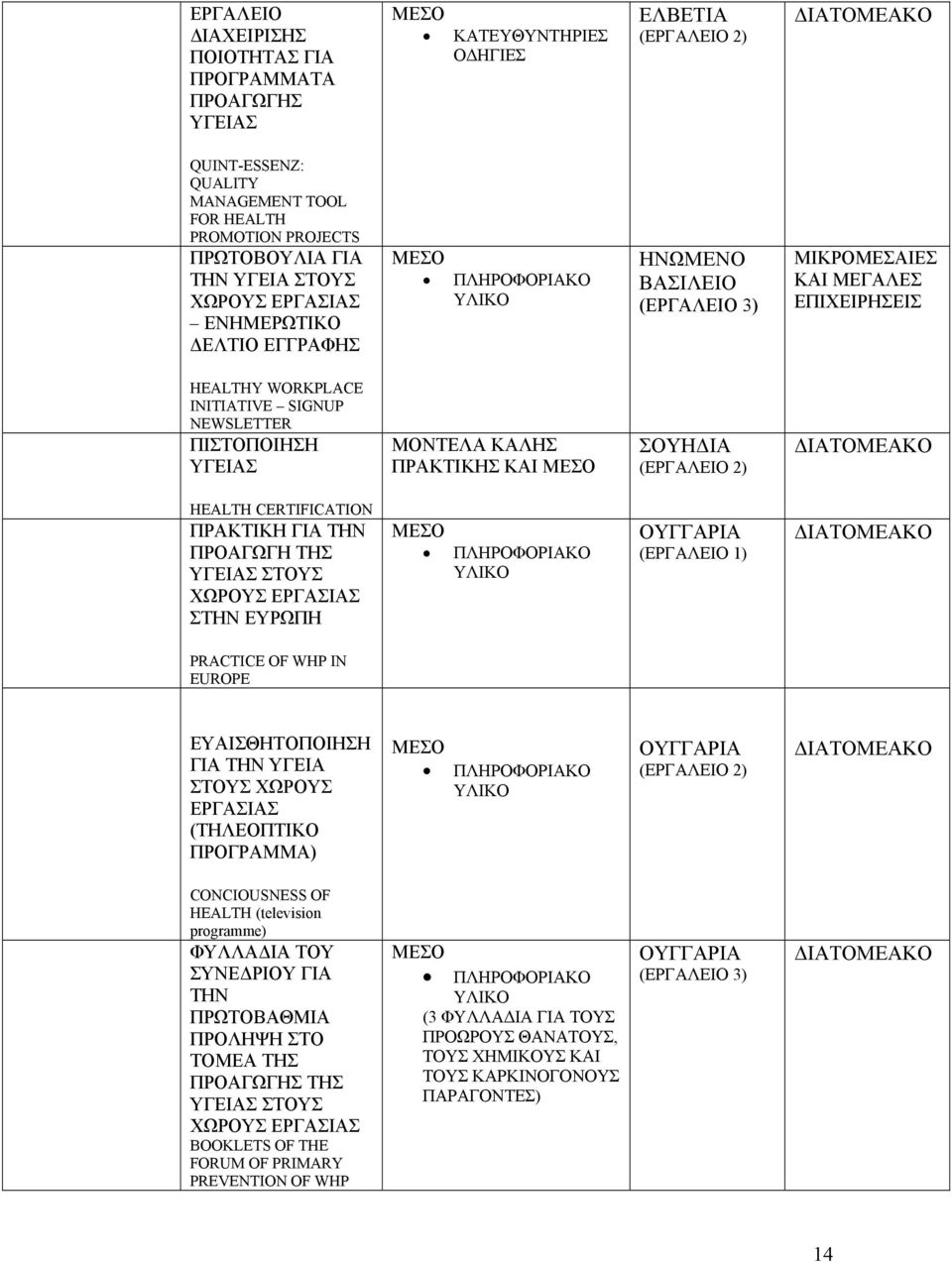 PRACTICE OF WHP IN EUROPE ΕΥΑΙΣΘΗΤΟΠΟΙΗΣΗ ΓΙΑ ΤΗΝ ΥΓΕΙΑ ΣΤΟΥΣ ΧΩΡΟΥΣ ΕΡΓΑΣΙΑΣ (ΤΗΛΕΟΠΤΙΚΟ ΠΡΟΓΡΑΜΜΑ) ΟΥΓΓΑΡΙΑ CONCIOUSNESS OF HEALTH (television programme) ΦΥΛΛΑΔΙΑ ΤΟΥ ΣΥΝΕΔΡΙΟΥ ΓΙΑ ΤΗΝ