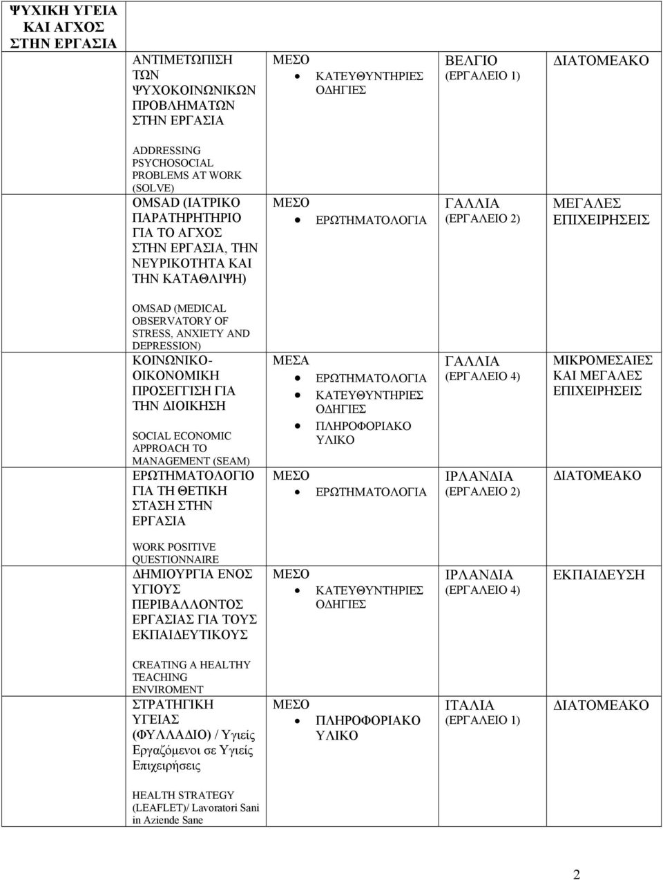 APPROACH TO MANAGEMENT (SEAM) ΕΡΩΤΗΜΑΤΟΛΟΓΙΟ ΓΙΑ ΤΗ ΘΕΤΙΚΗ ΣΤΑΣΗ ΣΤΗΝ ΕΡΓΑΣΙΑ ΙΡΛΑΝΔΙΑ ΚΑΙ WORK POSITIVE QUESTIONNAIRE ΔΗΜΙΟΥΡΓΙΑ ΕΝΟΣ ΥΓΙΟΥΣ ΠΕΡΙΒΑΛΛΟΝΤΟΣ ΕΡΓΑΣΙΑΣ ΓΙΑ ΤΟΥΣ