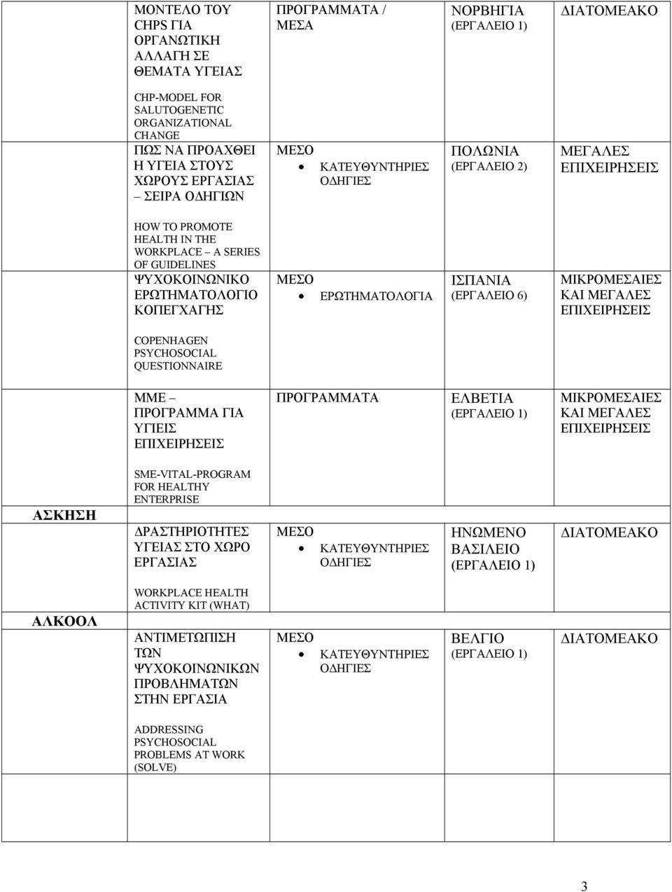 PSYCHOSOCIAL QUESTIONNAIRE ΜΜΕ ΠΡΟΓΡΑΜΜΑ ΓΙΑ ΥΓΙΕΙΣ ΠΡΟΓΡΑΜΜΑΤΑ ΕΛΒΕΤΙΑ ΚΑΙ ΑΣΚΗΣΗ SME-VITAL-PROGRAM FOR HEALTHY ENTERPRISE ΔΡΑΣΤΗΡΙΟΤΗΤΕΣ ΣΤΟ ΧΩΡΟ ΕΡΓΑΣΙΑΣ