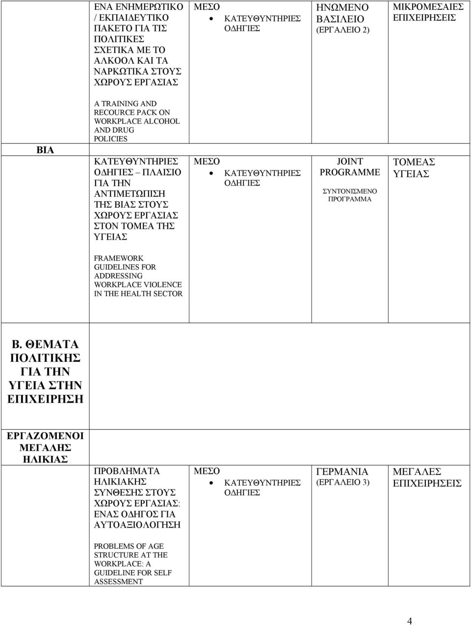 ΤΟΜΕΑΣ FRAMEWORK GUIDELINES FOR ADDRESSING WORKPLACE VIOLENCE IN THE HEALTH SECTOR Β.