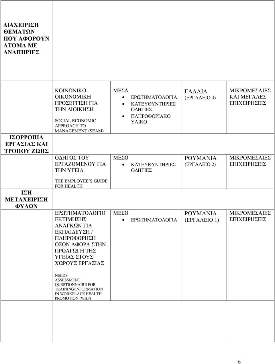 ΜΕΤΑΧΕΙΡΙΣΗ ΦΥΛΩΝ THE EMPLOYEE S GUIDE FOR HEALTH ΕΡΩΤΗΜΑΤΟΛΟΓΙΟ ΕΚΤΙΜΗΣΗΣ ΑΝΑΓΚΩΝ ΓΙΑ ΕΚΠΑΙΔΕΥΣΗ / ΠΛΗΡΟΦΟΡΗΣΗ ΟΣΟΝ
