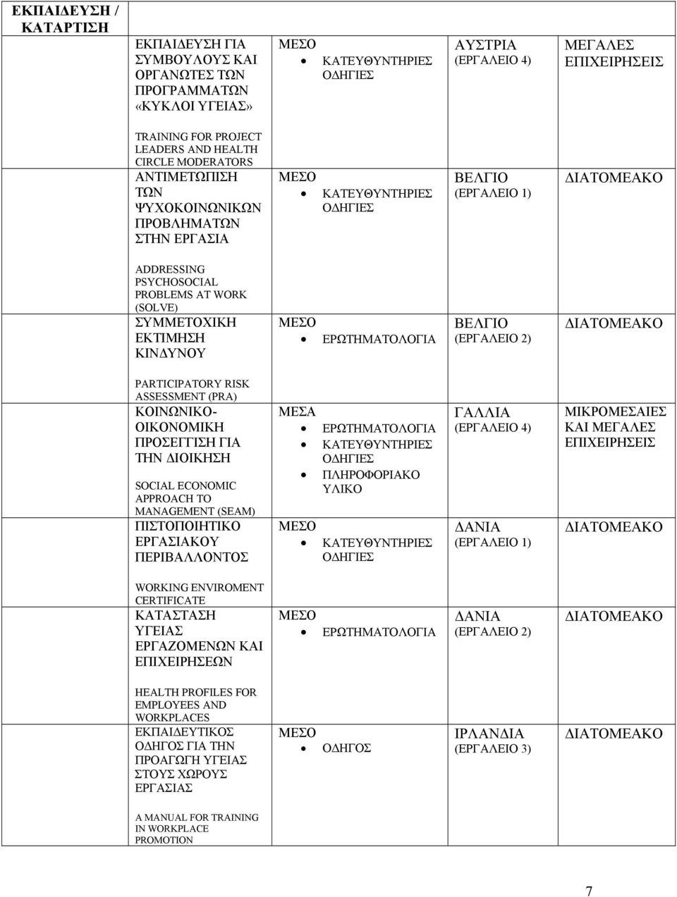 ΟΙΚΟΝΟΜΙΚΗ ΠΡΟΣΕΓΓΙΣΗ ΓΙΑ ΤΗΝ ΔΙΟΙΚΗΣΗ SOCIAL ECONOMIC APPROACH TO MANAGEMENT (SEAM) ΠΙΣΤΟΠΟΙΗΤΙΚΟ ΕΡΓΑΣΙΑΚΟΥ ΠΕΡΙΒΑΛΛΟΝΤΟΣ ΔΑΝΙΑ ΚΑΙ WORKING ENVIROMENT CERTIFICATE ΚΑΤΑΣΤΑΣΗ