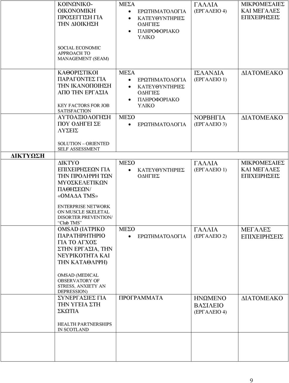 ΠΑΘΗΣΕΩΝ/ «ΟΜΑΔΑ TMS» ΚΑΙ ENTERPRISE NETWORK ON MUSCLE SKELETAL DISORTER PREVENTION/ Club TMS OMSAD (ΙΑΤΡΙΚΟ ΠΑΡΑΤΗΡΗΤΗΡΙΟ ΓΙΑ ΤΟ ΑΓΧΟΣ ΣΤΗΝ ΕΡΓΑΣΙΑ, ΤΗΝ ΝΕΥΡΙΚΟΤΗΤΑ ΚΑΙ