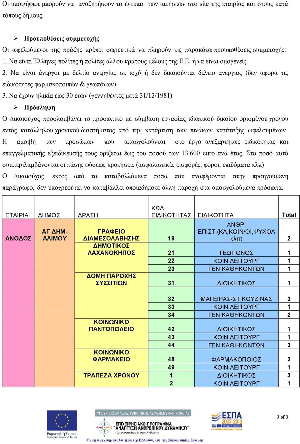 Ε. ή να είναι ομογενείς.. Να είναι άνεργοι με δελτίο ανεργίας σε ισχύ ή δεν δικαιούνται δελτίο ανεργίας (δεν αφορά τις ειδικότητες φαρμακοποιπών & γεωπόνων) 3.