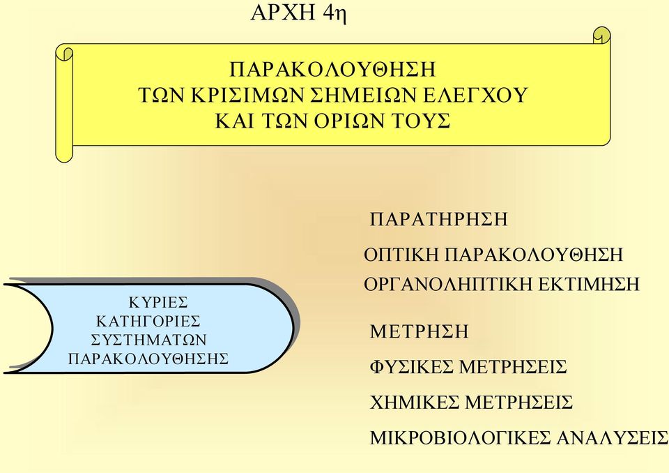 ΠΑΡΑΚΟΛΟΥΘΗΣΗΣ ΟΠΤΙΚΗ ΠΑΡΑΚΟΛΟΥΘΗΣΗ ΟΡΓΑΝΟΛΗΠΤΙΚΗ ΕΚΤΙΜΗΣΗ