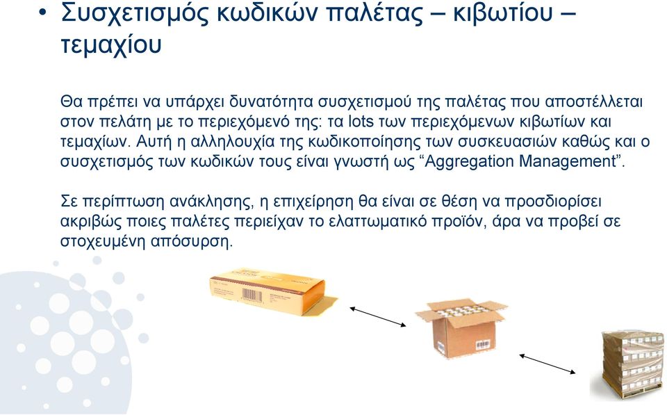 Αυτή η αλληλουχία της κωδικοποίησης των συσκευασιών καθώς και ο συσχετισμός των κωδικών τους είναι γνωστή ως Αggregation