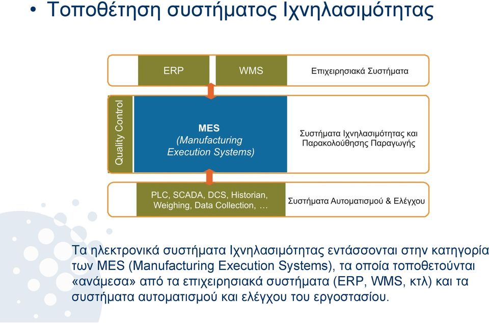 Execution Systems), τα οποία τοποθετούνται «ανάμεσα» από τα