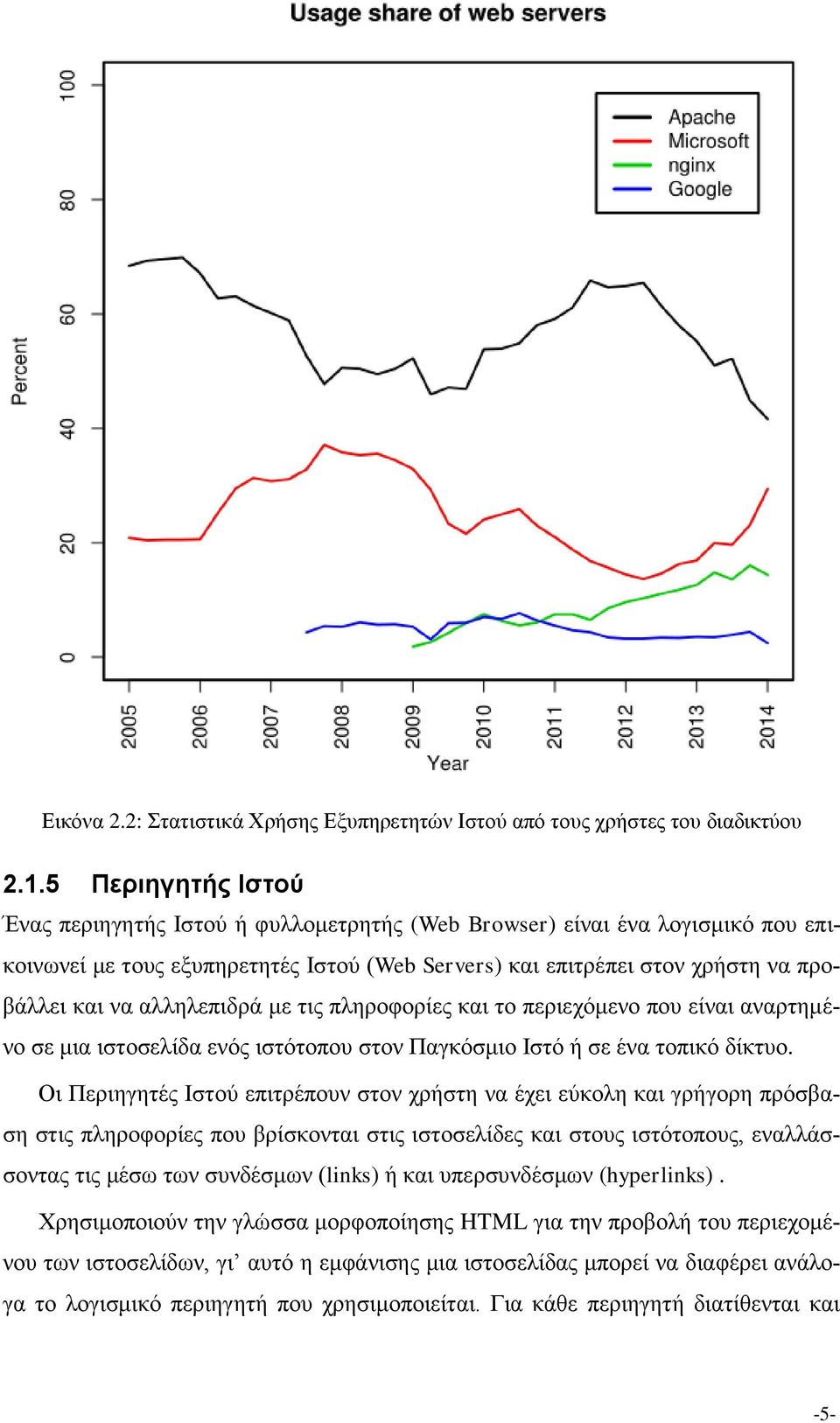 αλληλεπιδρά με τις πληροφορίες και το περιεχόμενο που είναι αναρτημένο σε μια ιστοσελίδα ενός ιστότοπου στον Παγκόσμιο Ιστό ή σε ένα τοπικό δίκτυο.