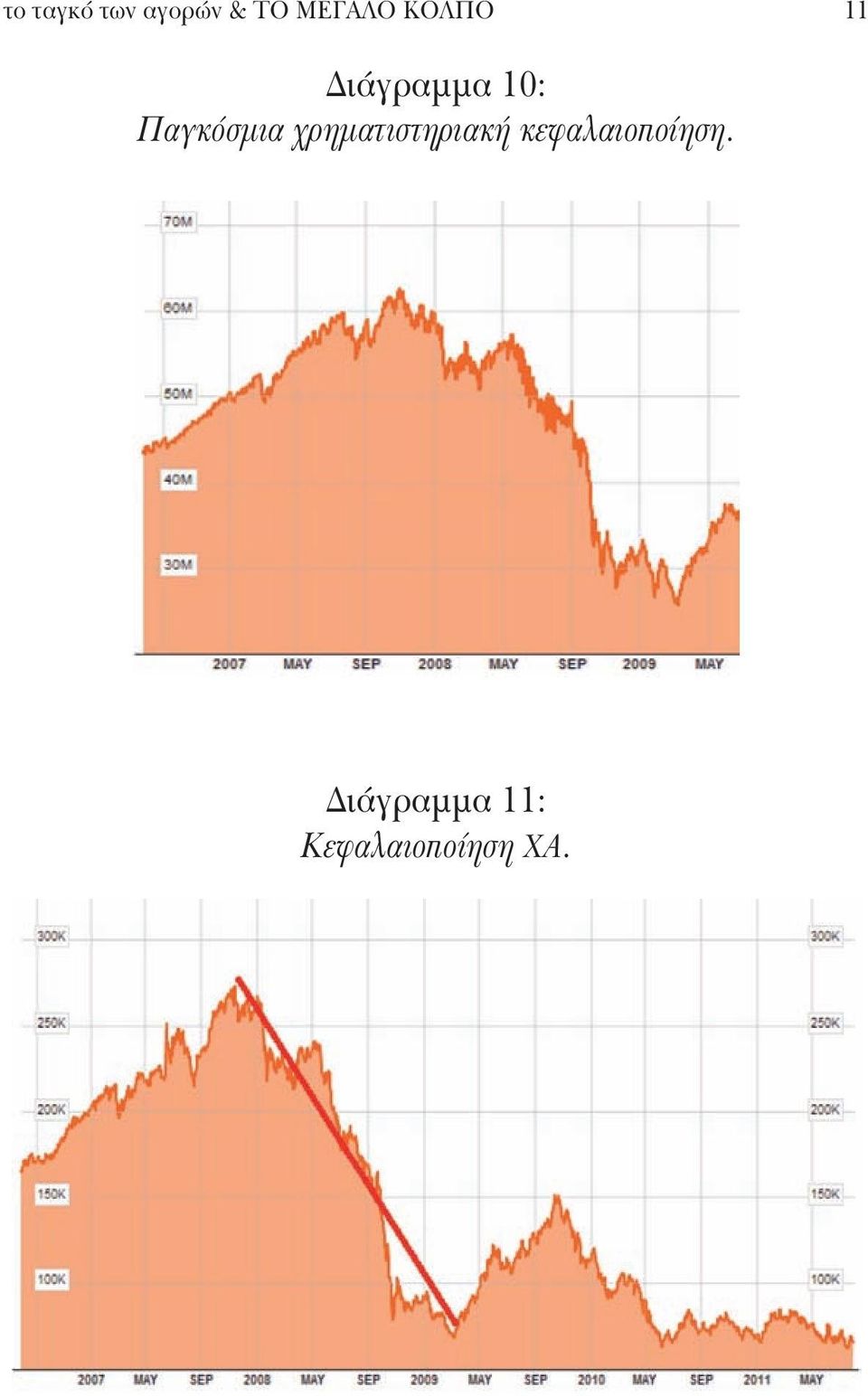 χρηματιστηριακή κεφαλαιοποίηση.