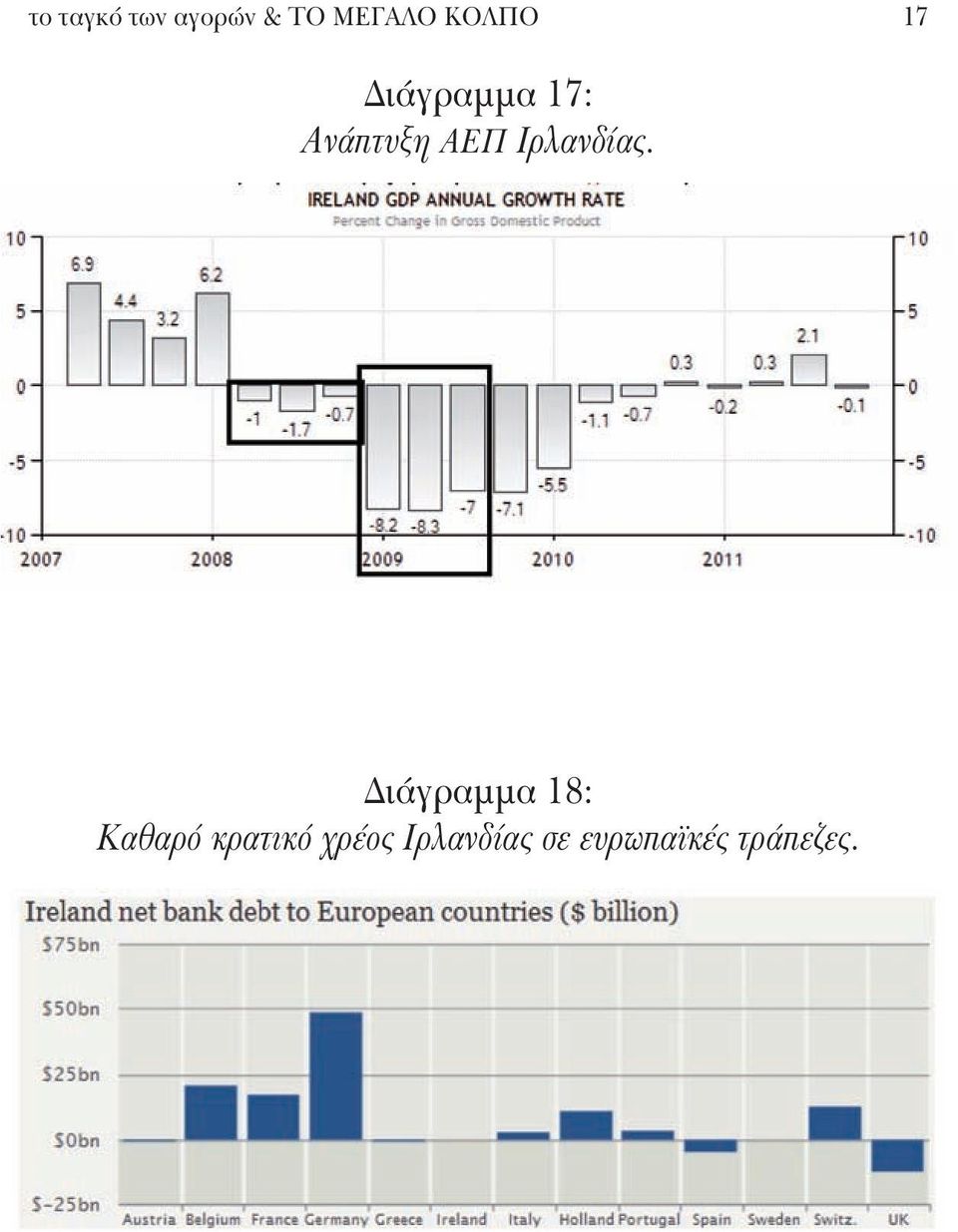 Ιρλανδίας.